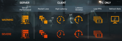 battlefield 4 packet loss and latency icons explained.png