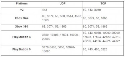 bf4-port-forwarding-info.jpg