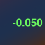 Milliseconds ahead achievement