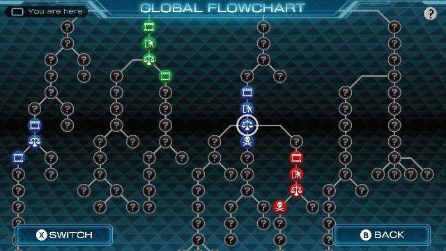 Zero Escape: Zero Time Dilemma screenshot 47739