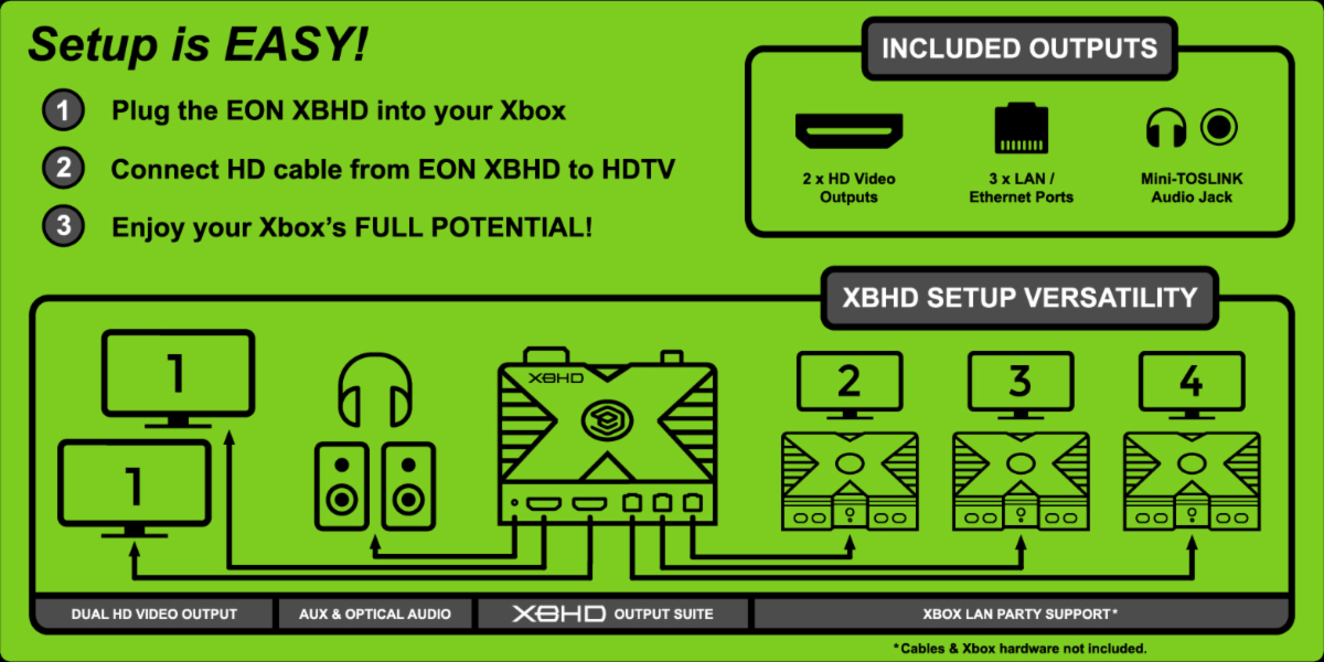 EON Gaming’s XBHD: The Ultimate HD Adapter for Original Xbox launches on June 20