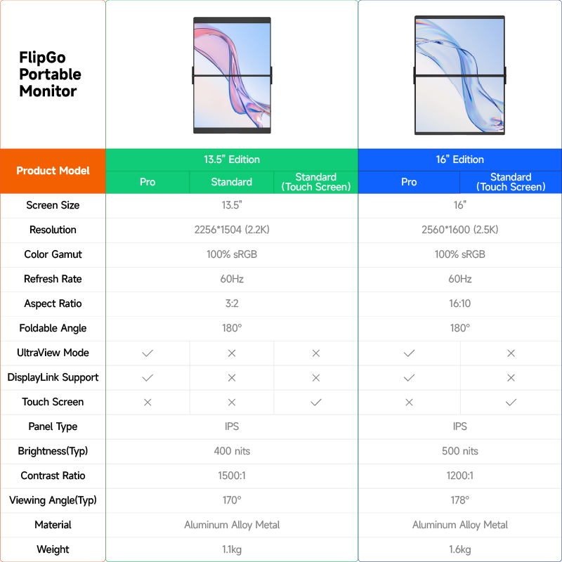 JSAUX FlipGo Dual Stacked Portable Monitor Specs