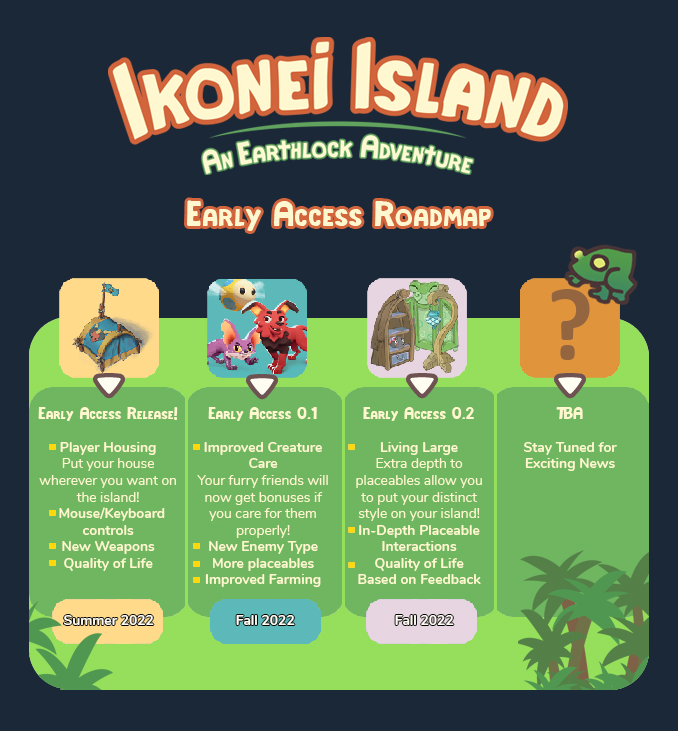 Ikonei Island: An Earthlock Adventure Early Access Roadmap