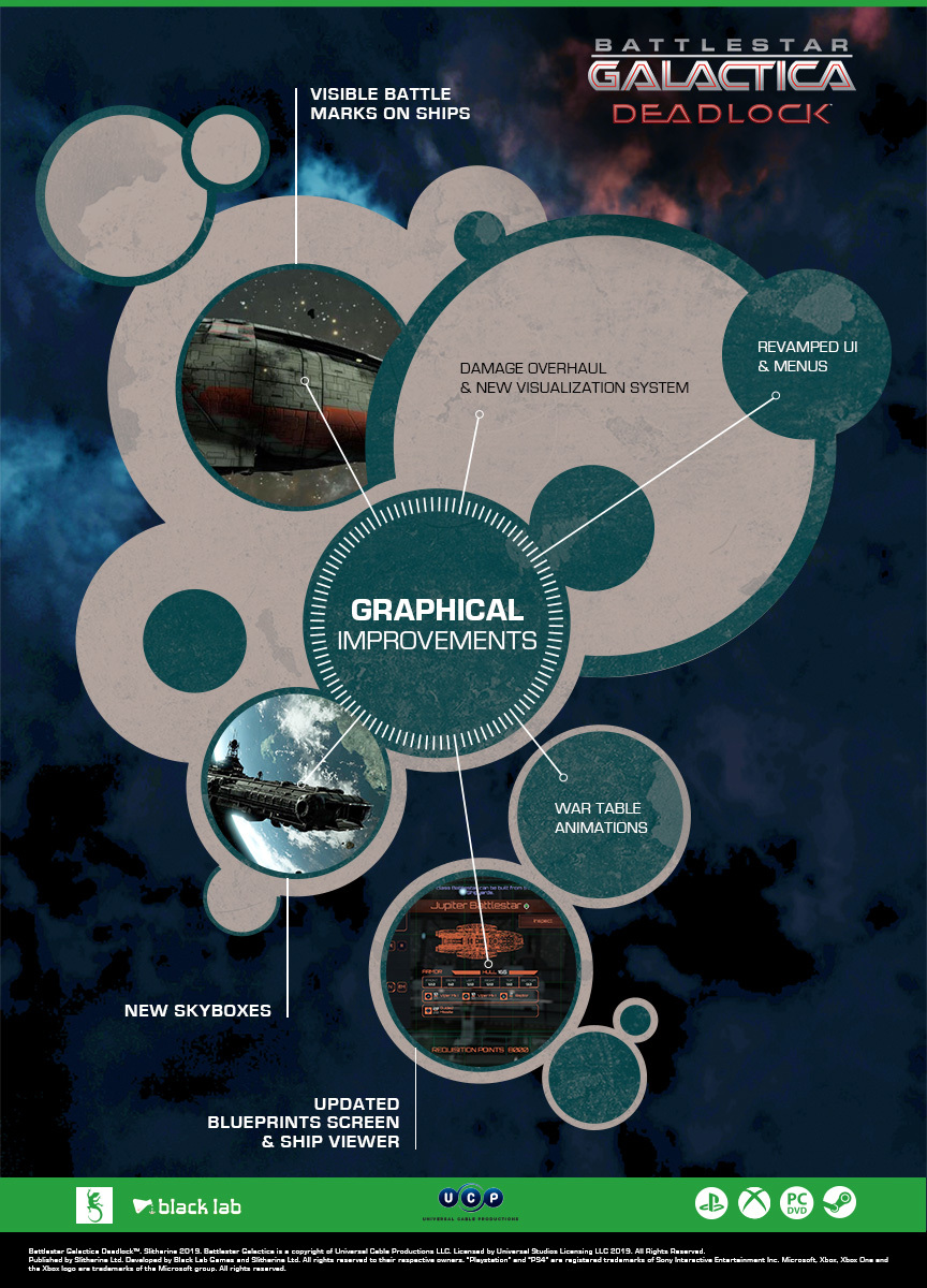 Battlestar Galactica Deadlock Graphical Improvements