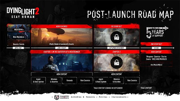 Dying Light 2 Stay Human’s first major story DLC delayed to September Dying Light 2 Stay Human’s first major story DLC delayed to September