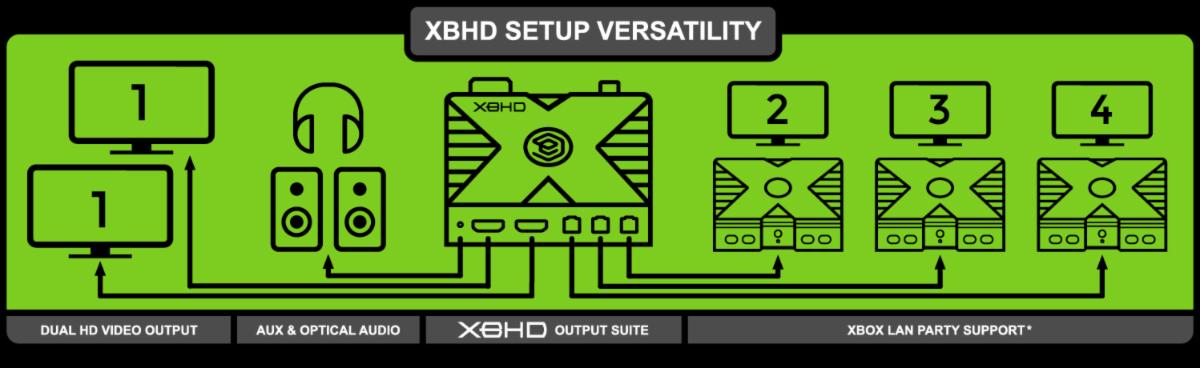 XBGD Setup Versatility