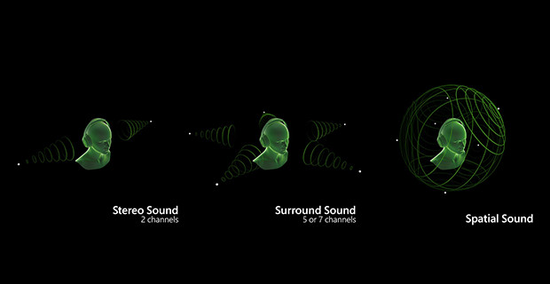 Experience Xbox Games With Windows Sonic And Dolby Atmos Spatial Sound