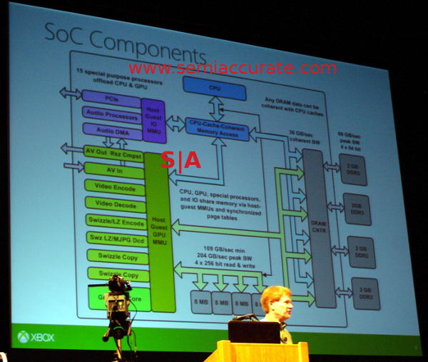 Xbox One CPU Schematic